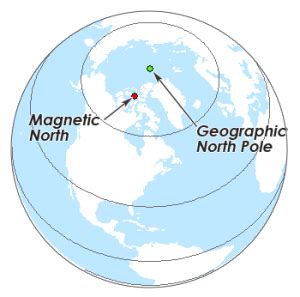 地磁北極在哪裡|磁北与地理北极